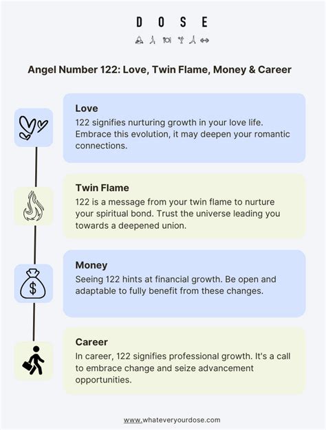 122 angel number twin flame separation|122 Angel Number Twin Flame Meaning